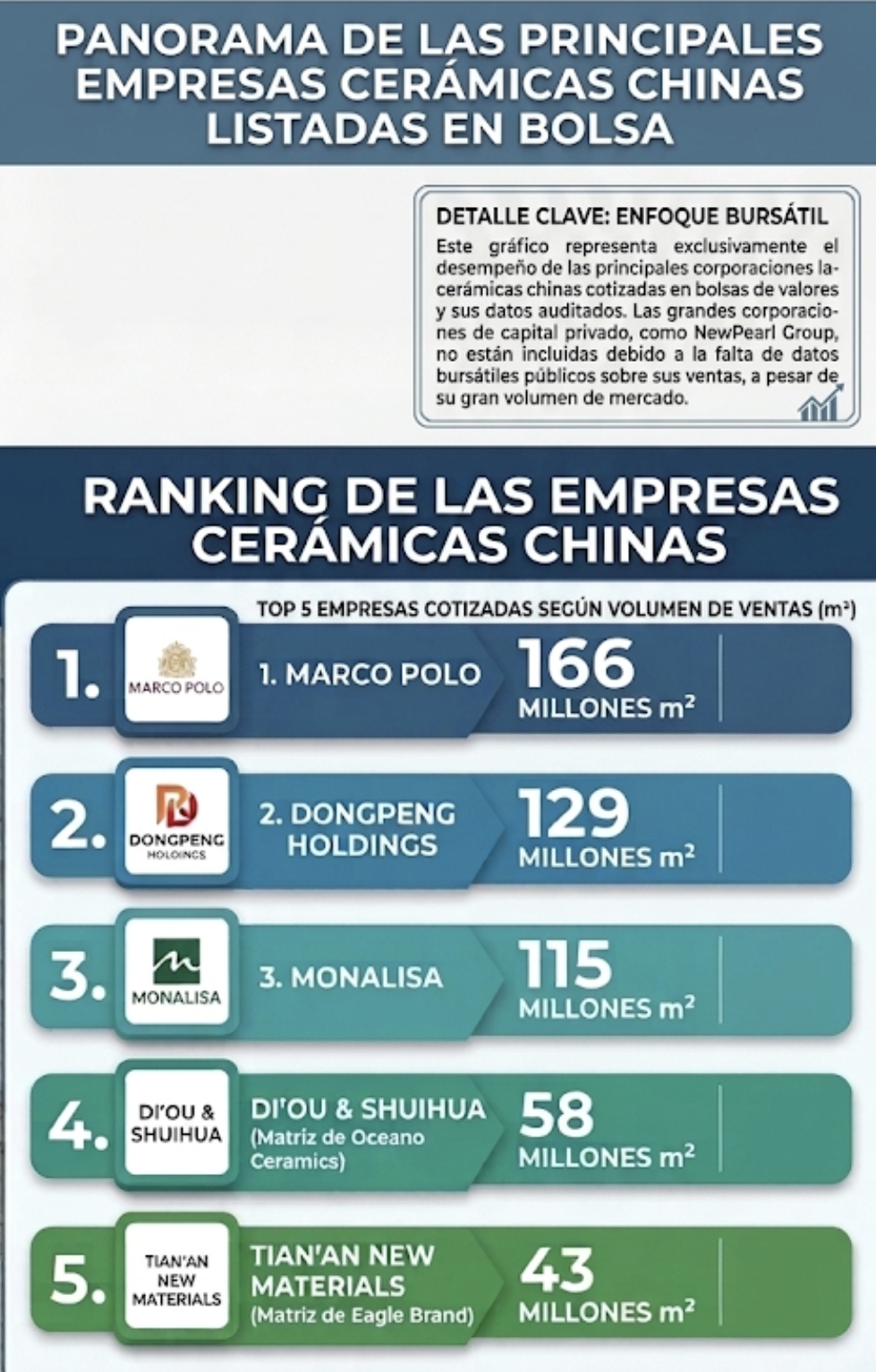 China Top 5 2025: Marco Polo leads with 166 M sqm as the big five tighten their grip